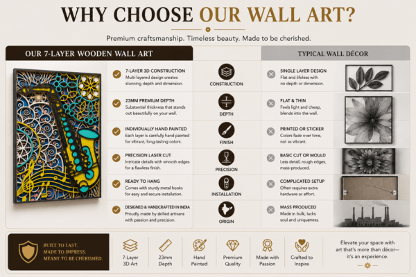 Embercut Studio 7-Layer 3D Saxophone Mandala Wooden Wall Art – Music Lover Statement Piece (700 x 480 mm)