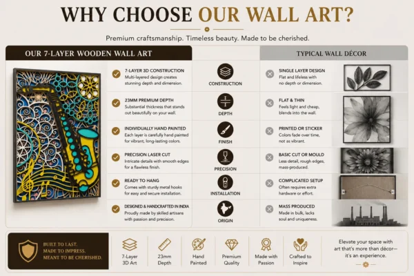 Why choose Embercut saxophone mandala wall art – features compared